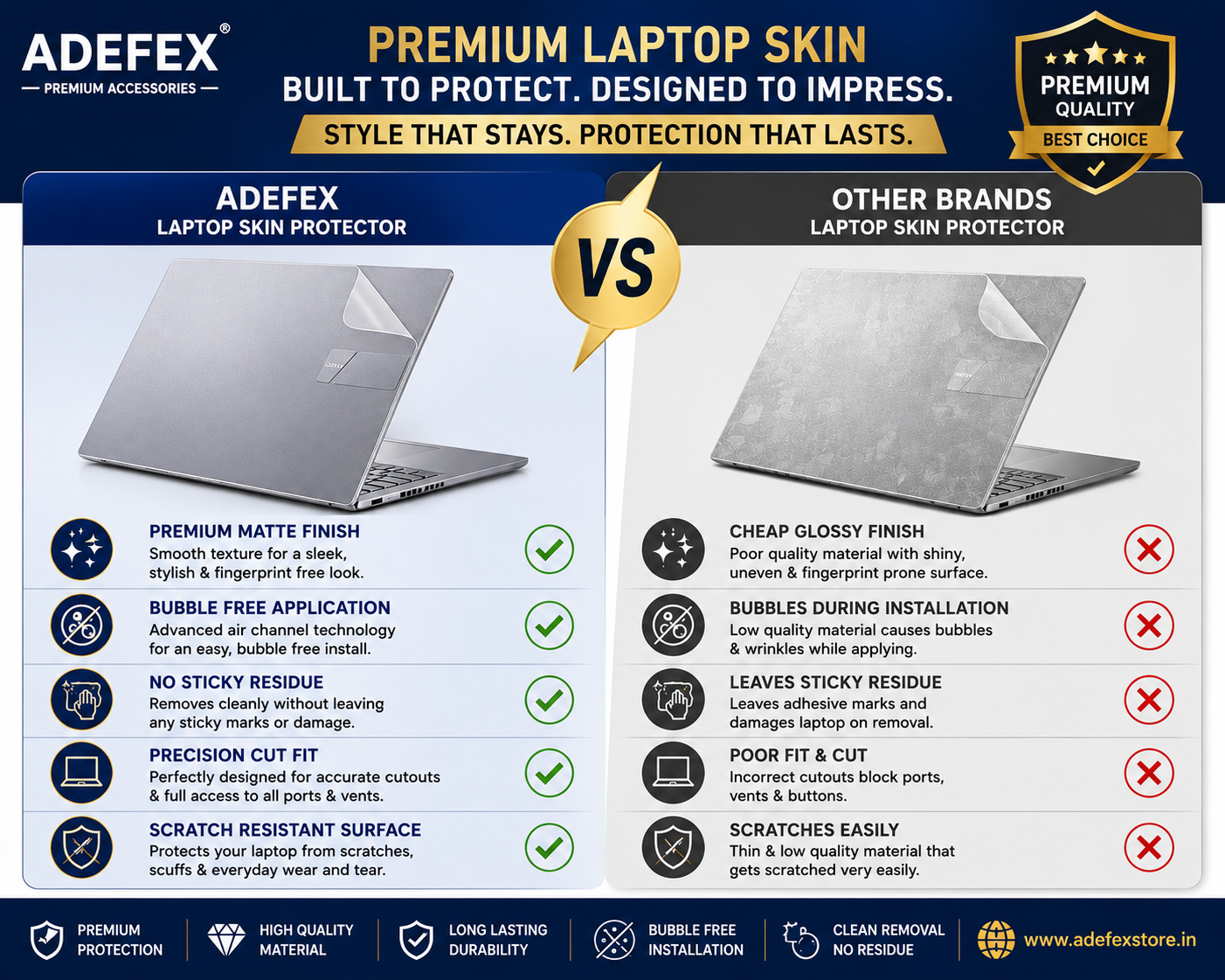 Adefex Transparent Laptop skin protector | Precision Trackpad cover | Ultra clear scratch resistant Accessory