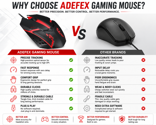 Adefex Wired Gaming Keyboard & Mouse Combo|1200 DPI, 7Million Click Life RGB Multicolor Lightning | Anti-Ghosting Mechanical Feel, Ergonomic Durable USB Set for PC, Gaming,& Work