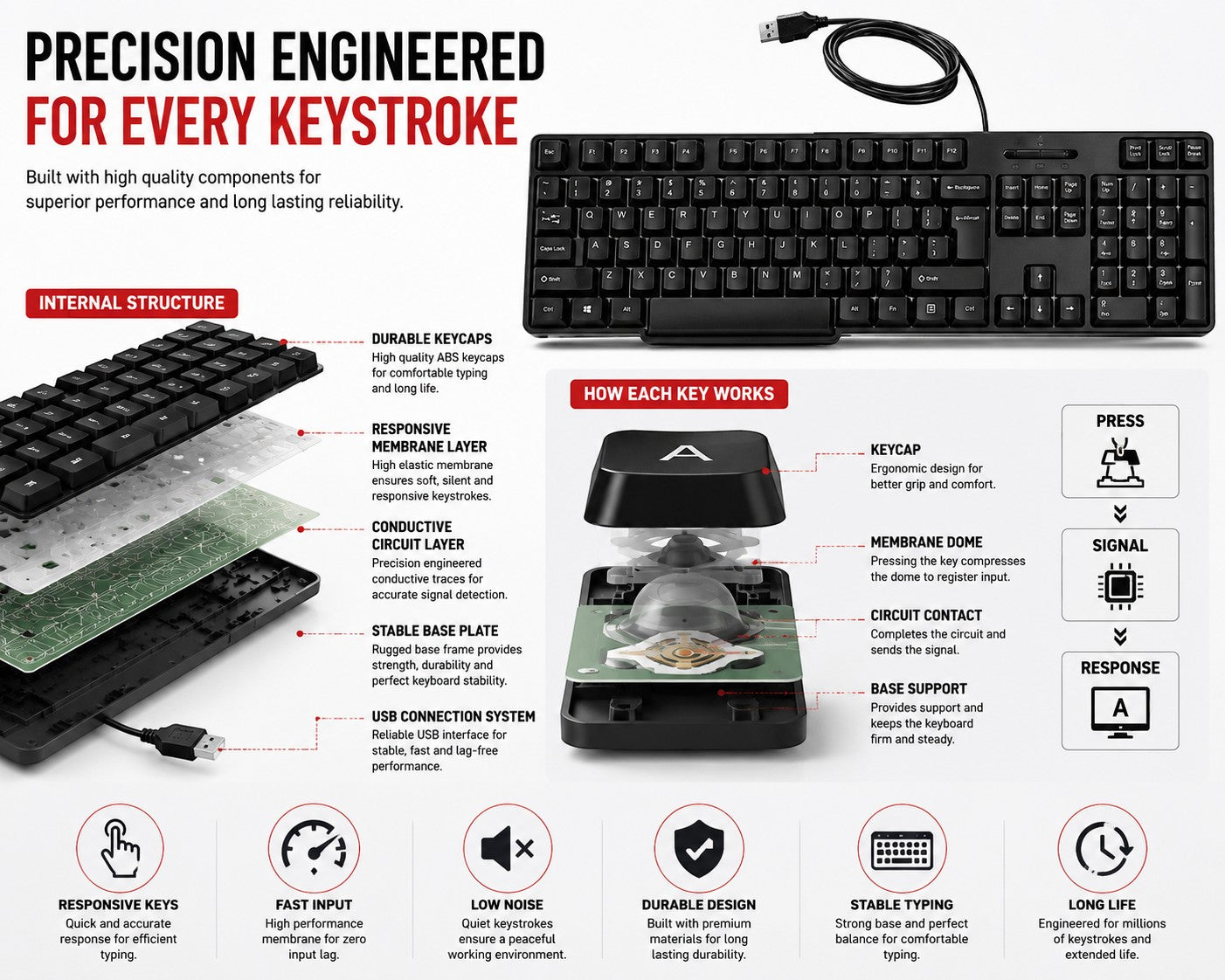Adefex Combo Wired Keyboard & Mouse, Stand & Cleaning Gel with Mouse Pad for Home & Office