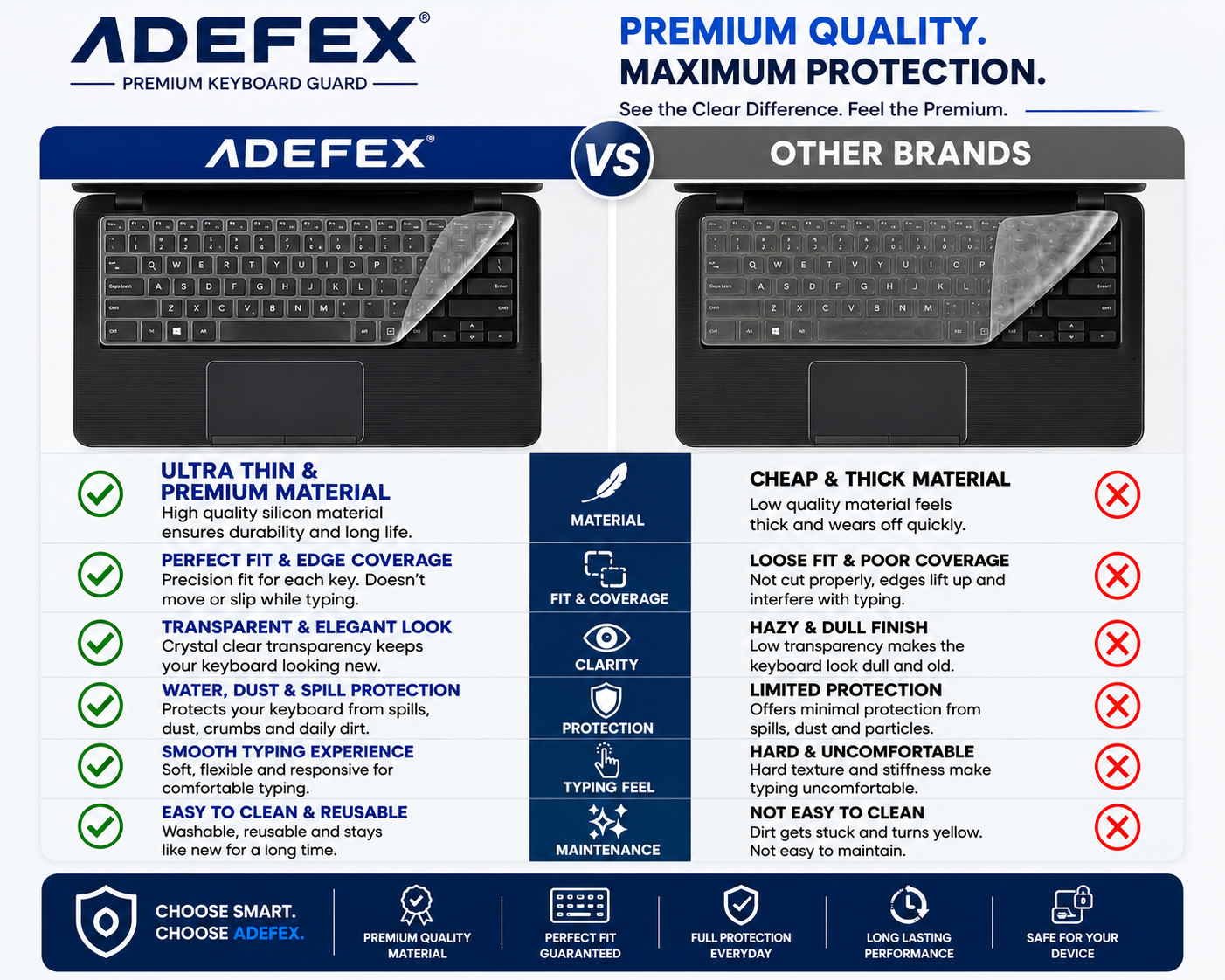 Adefex 4 in1 Combo - Screen Guard, Keyguard, Transparent Laptop Skin & Trackpad Protector | Bubble Free, Ultra-Clear Film and Scratch Resistant Accessories Easy to Install | Complete Laptop Care & Protection Kit