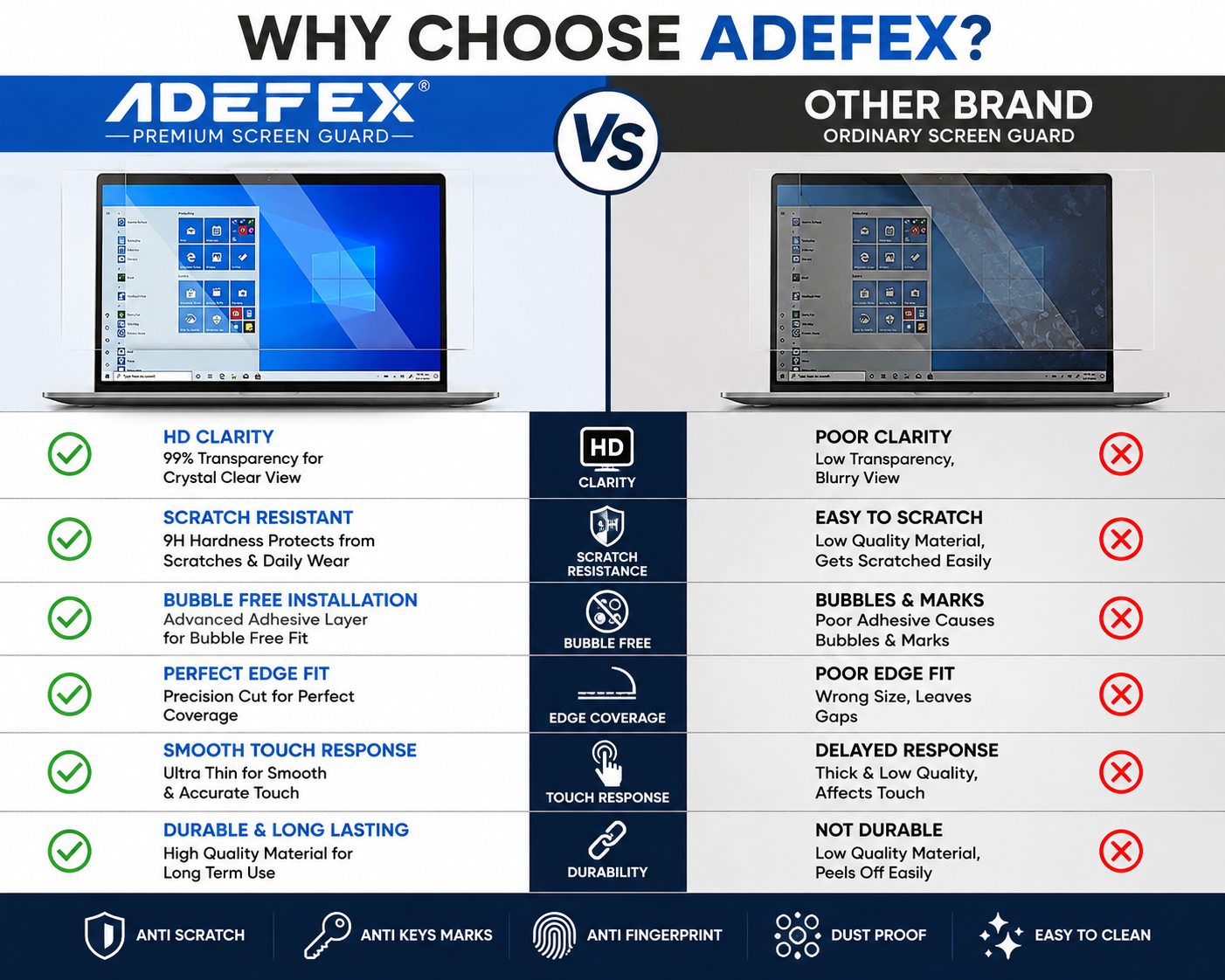 Adefex 4 in1 Combo - Screen Guard, Keyguard, Transparent Laptop Skin & Trackpad Protector | Bubble Free, Ultra-Clear Film and Scratch Resistant Accessories Easy to Install | Complete Laptop Care & Protection Kit