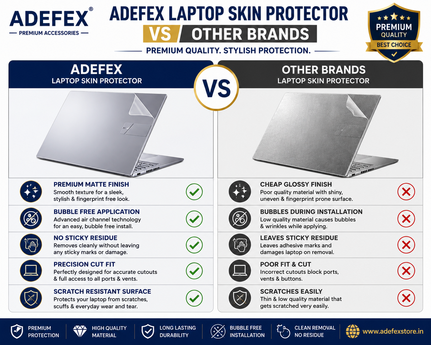 Adefex 4 in1 Combo - Screen Guard, Keyguard, Transparent Laptop Skin & Trackpad Protector | Bubble Free, Ultra-Clear Film and Scratch Resistant Accessories Easy to Install | Complete Laptop Care & Protection Kit