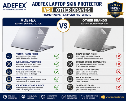 Adefex Laptop Protection Combo - Screen Guard, Keyboard Protector & Transparent Laptop Skin with Trackpad | Scratch Resistant, Bubble Free & Waterproof Clear Film Long-Lasting Daily Use Protection Accessories