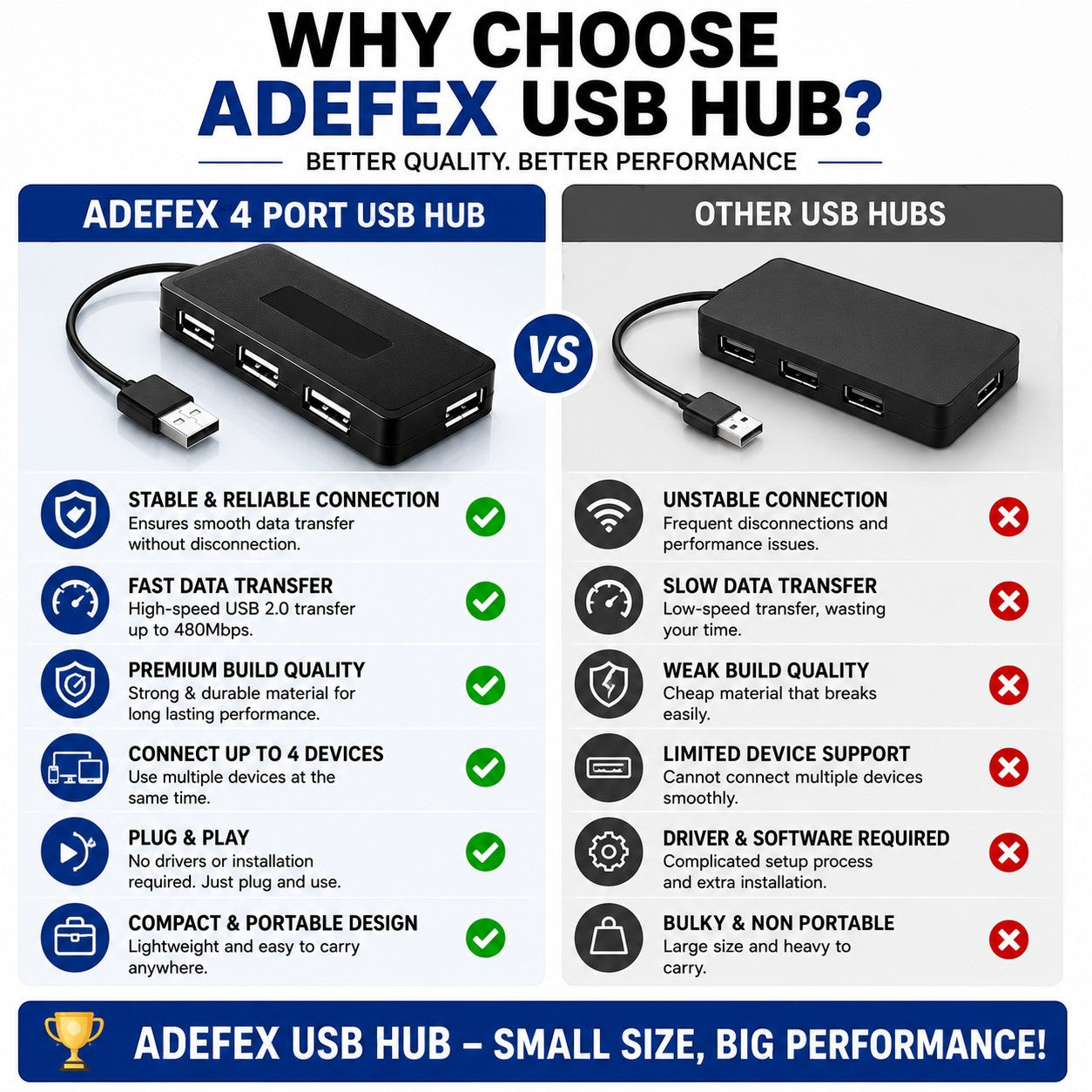 ADEFEX- Complete Desktop Essentials Combo 5 in 1 Set of Keyboard and Mouse with USB -Hub, Mouse Pad and OTG Cable