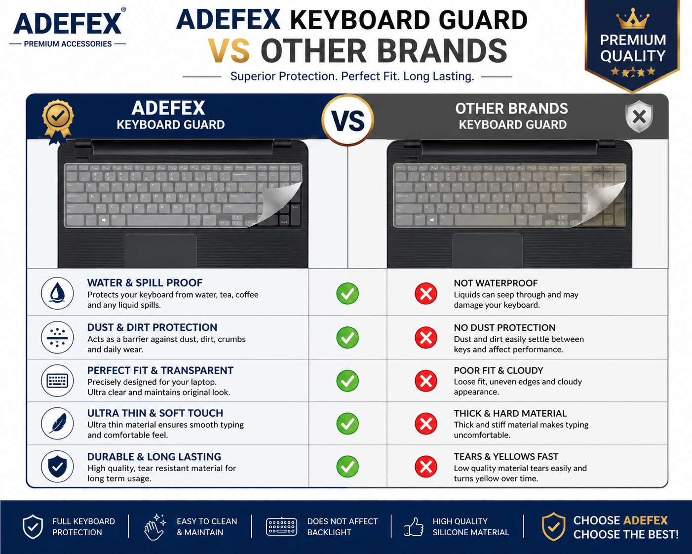 Adefex Laptop Screen Guard and Keyboard Protector Combo | Anti Glare Screen Protector with Silicone Keyboard Cover | Dustproof, Scratch Resistant Laptop Protection Accessories - Pack of 1