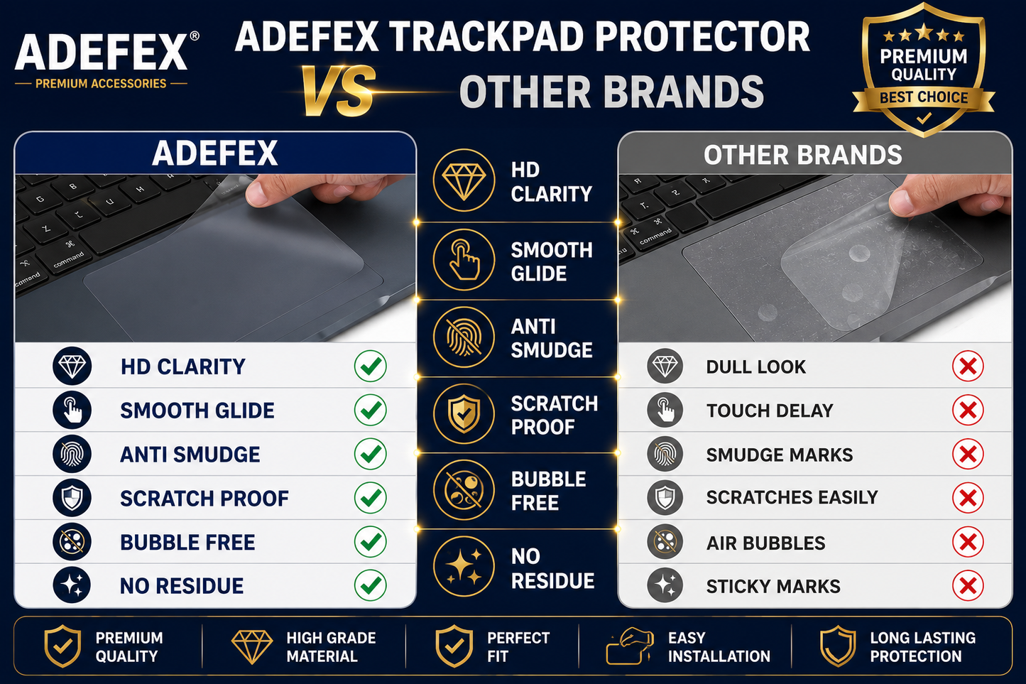 Adefex Laptop Body Protector and Trackpad Protector | Transparent Laptop Protection Film with Touchpad Protection Sheet | Scratch Resistant, Dustproof Protection Accessories | Pack of 1