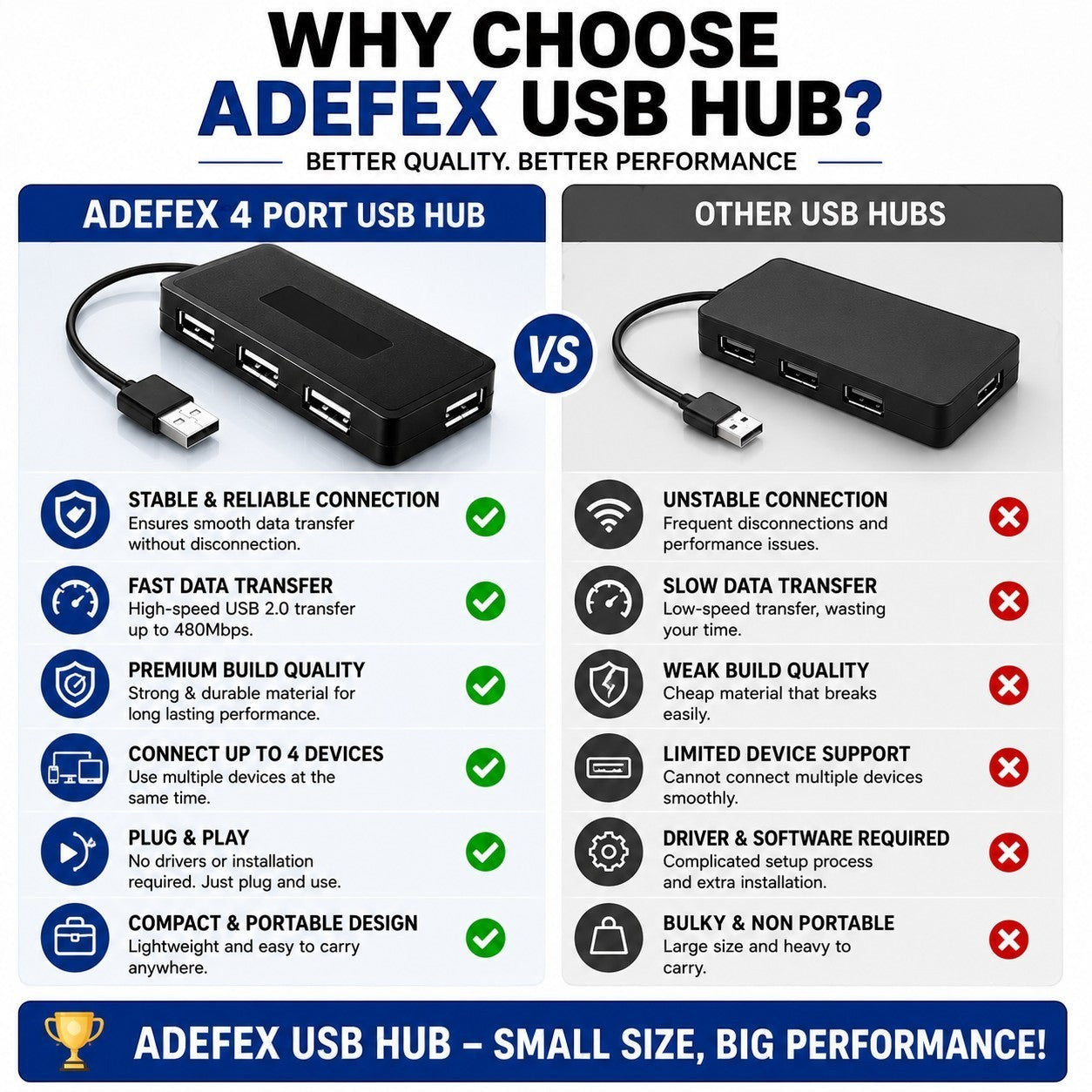 Adefex Set of 5 Combos of USB Wired Keyboard, Wired Mouse, Mouse Pad Base Waterproof, Type A to Type C OTG Adapter & 4 Port USB HUB for PC, Laptop, Computer